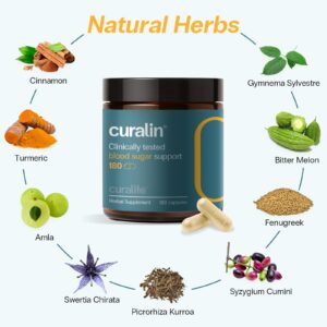 CuraLife CuraLin kapsule a180 monis monis