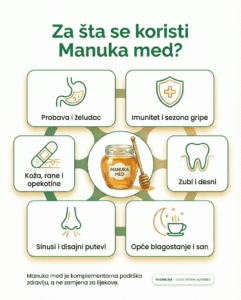 Infografika za šta se koristi manuka med.