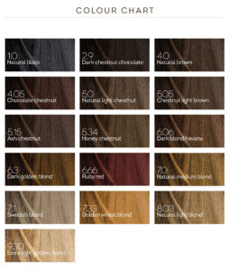 Biokap NutriColor RAPID nijanse