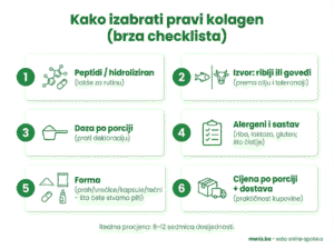 Kako odabrati pravi kolagen - infografika