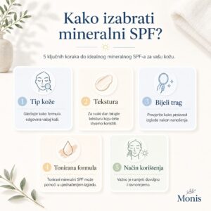 Infografika kako izabrati Mineralni SPF