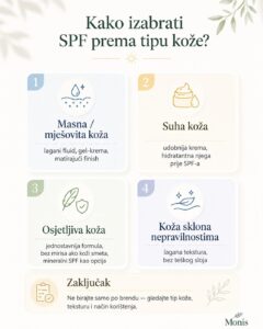 Kako Izabrati SPF prema tipu koze - infografika.