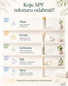 Koju SPF strukuturu odabrati. - Monis Infografika.